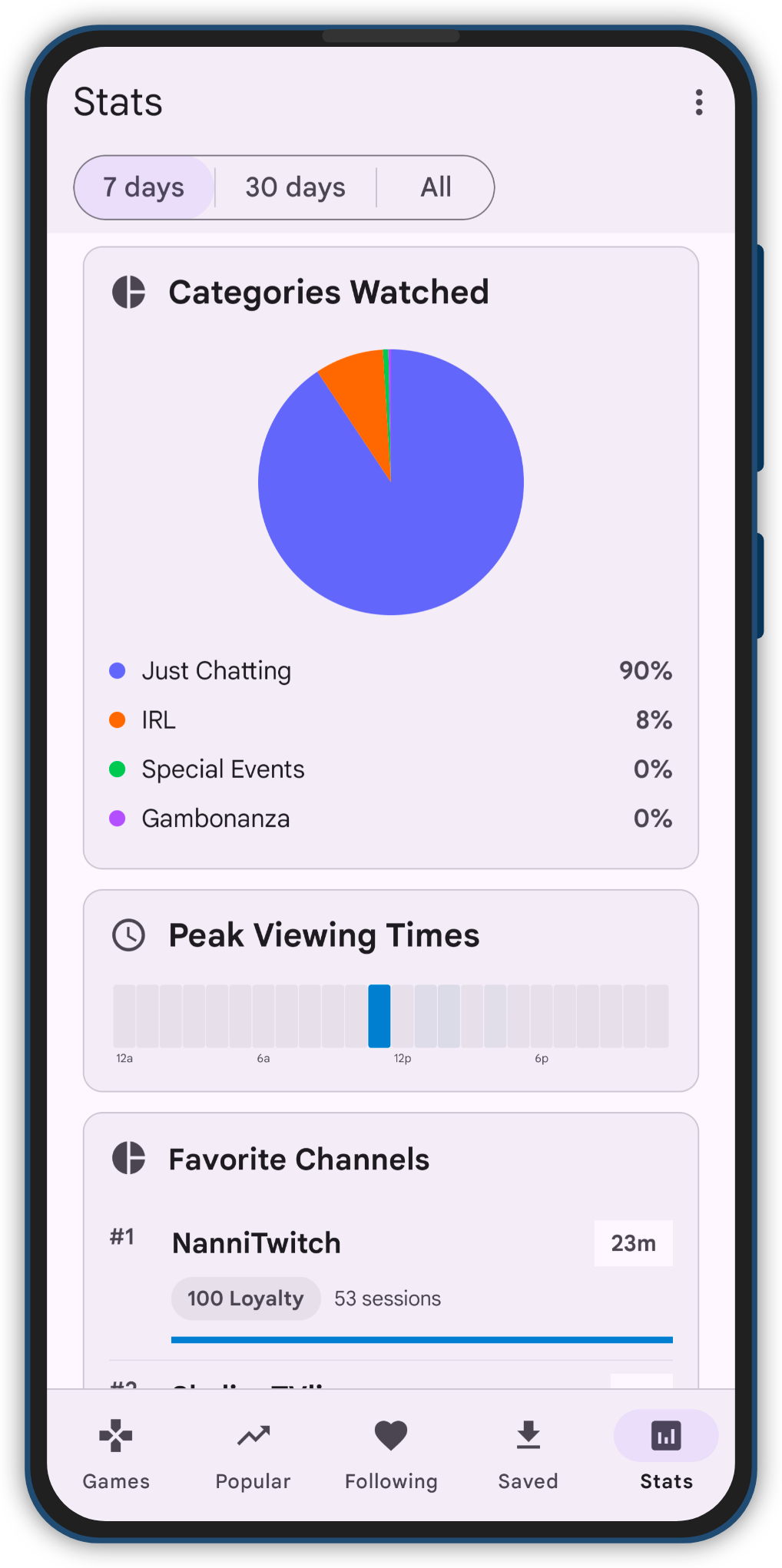 Local stats dashboard with watched categories and viewing times